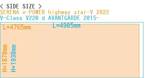 #SERENA e-POWER highway star-V 2022 + V-Class V220 d AVANTGARDE 2015-